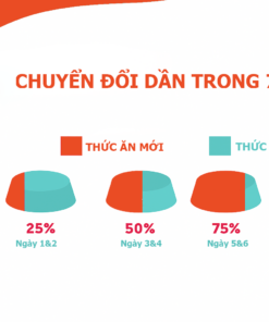 Huong dan doi thuc an 1